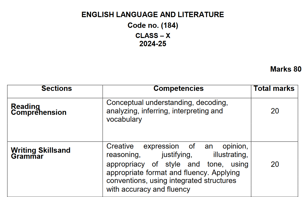 Class 10 English Syllabus 2024 25