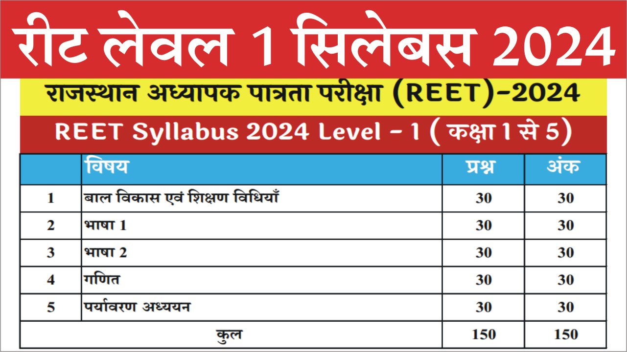 reet syllabus