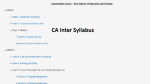 CA Intermediate Syllabus 2025: Check Subject wise Detailed Syllabus