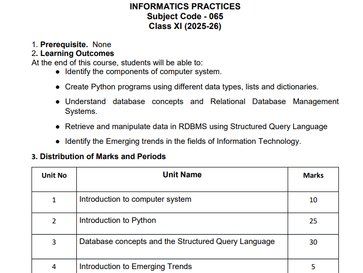 cbse class 12 informatics practice syllabus