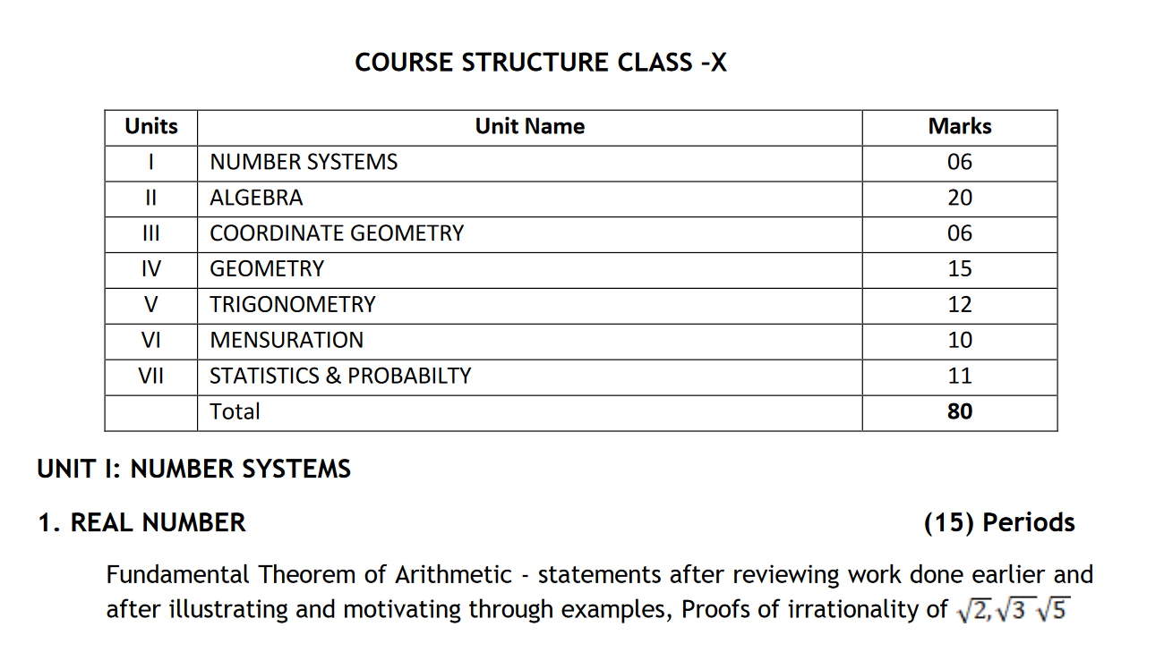 cbse class 10 maths syllabus