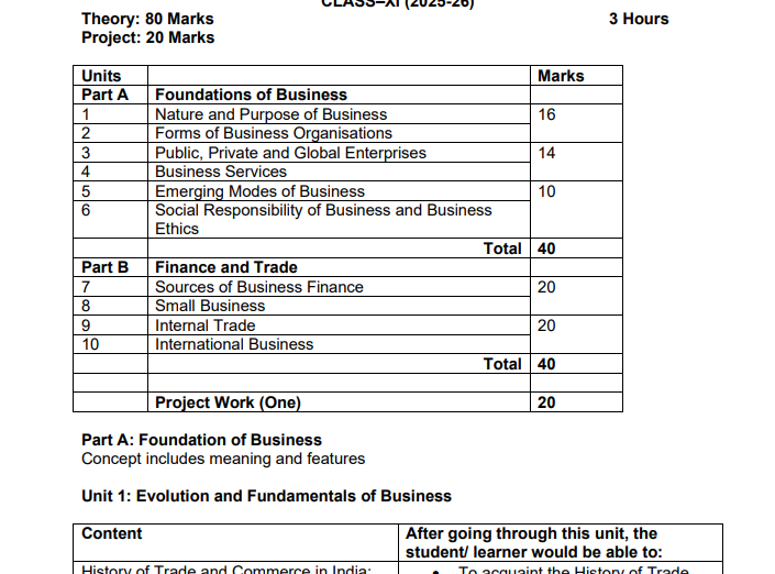 class 12 bst syllabus