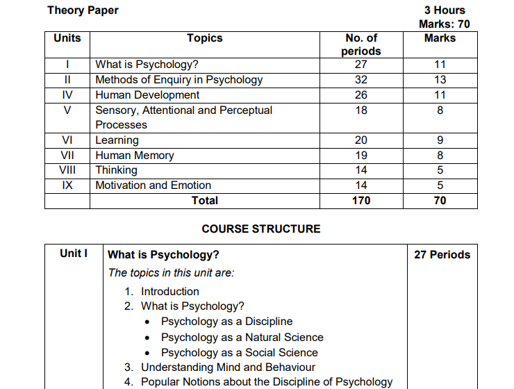 CBSE Class 12 Psychology Syllabus
