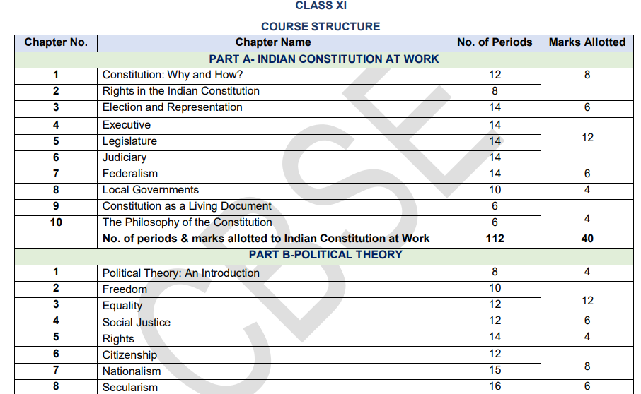 CBSE Class 12 Political Science Syllabus 2026-27: