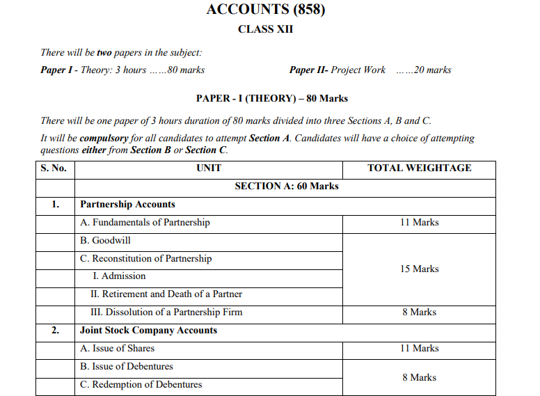 isc class 12 accounts syllabus