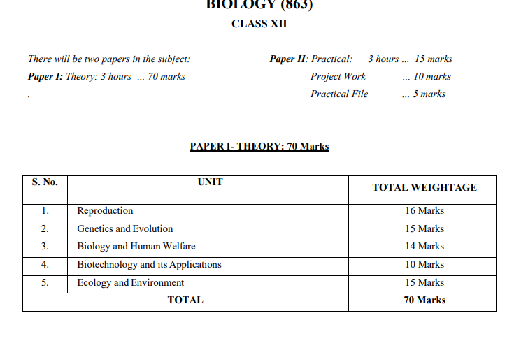 isc class 12 biology syllabus