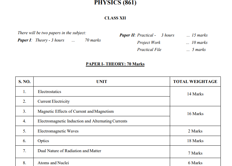 isc class 12 physics syllabus