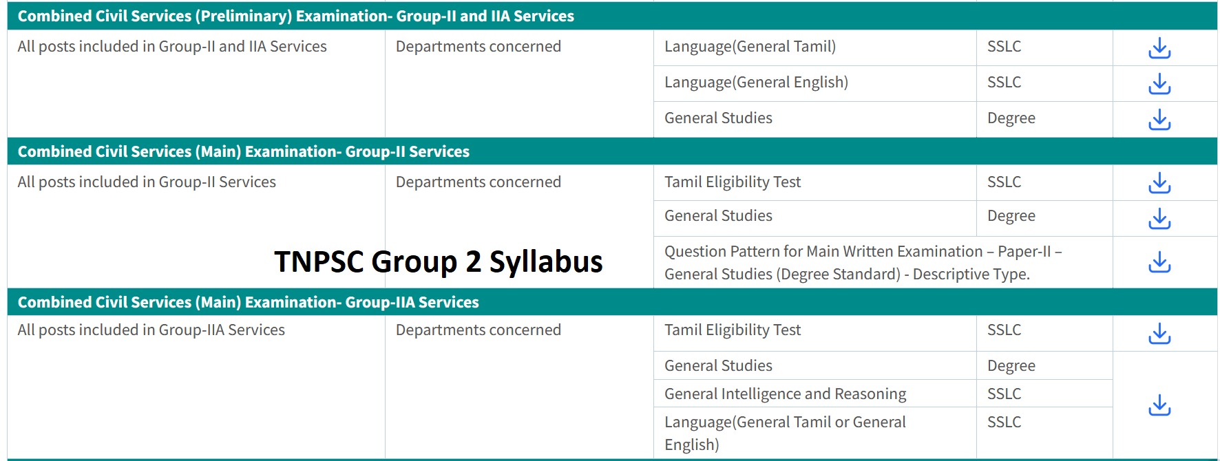 TNPSC Group 2 Syllabus