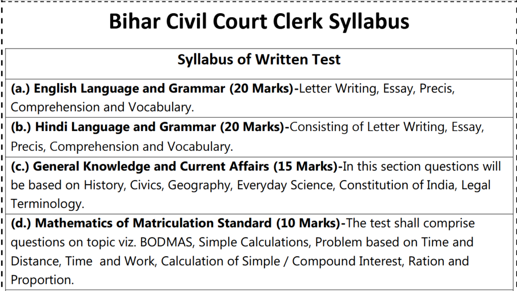 bihar court syllabus