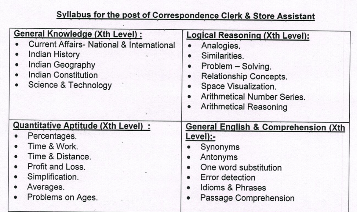 bsphcl syllabus 1