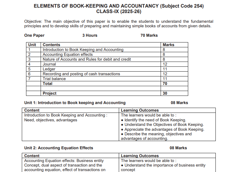 cbse class 10 account syllabus