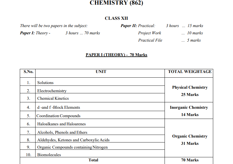 isc class 12 chemistry syllabus