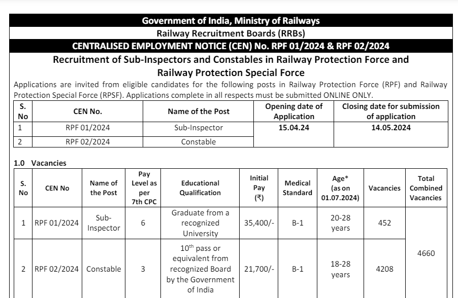 RPF Syllabus