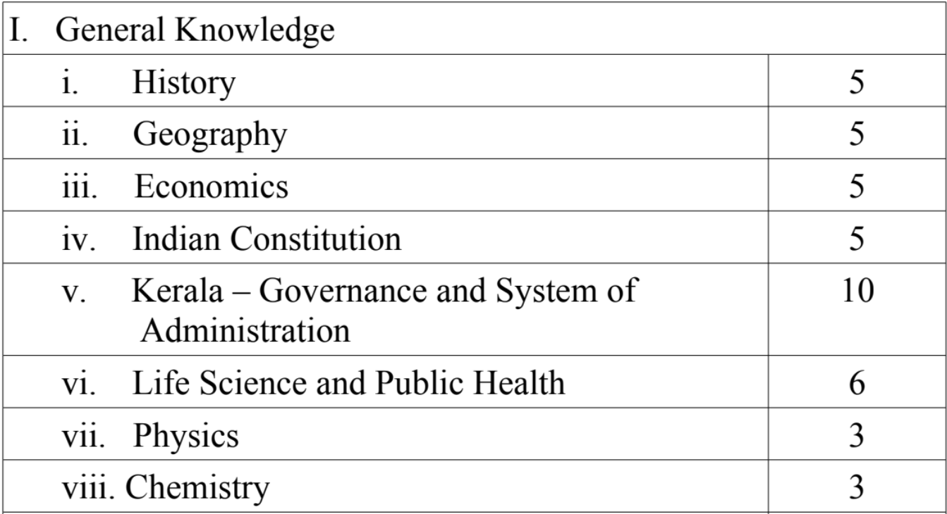 kerala psc junior asistant syllabus