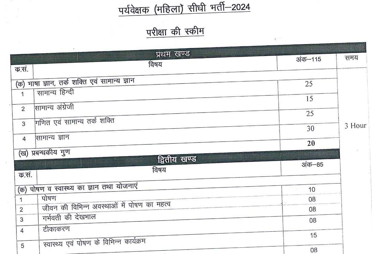 mahila supervisor syllabus