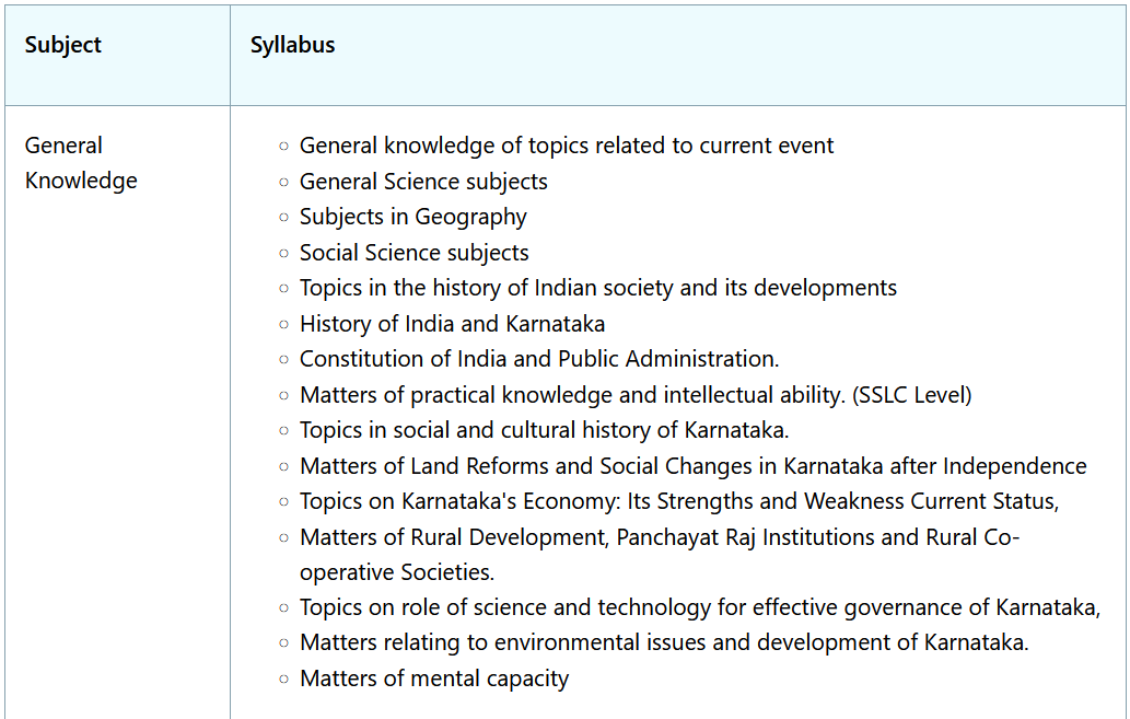 pdo syllabus