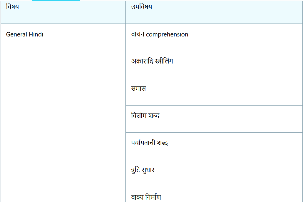 rajasthan group d syllabus