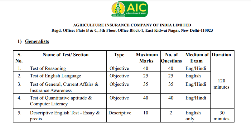 AIC Syllabus 2025