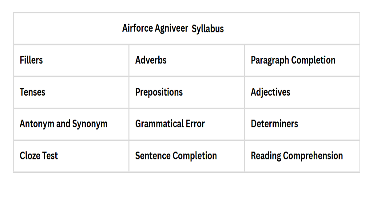 air force agniveer syllabus