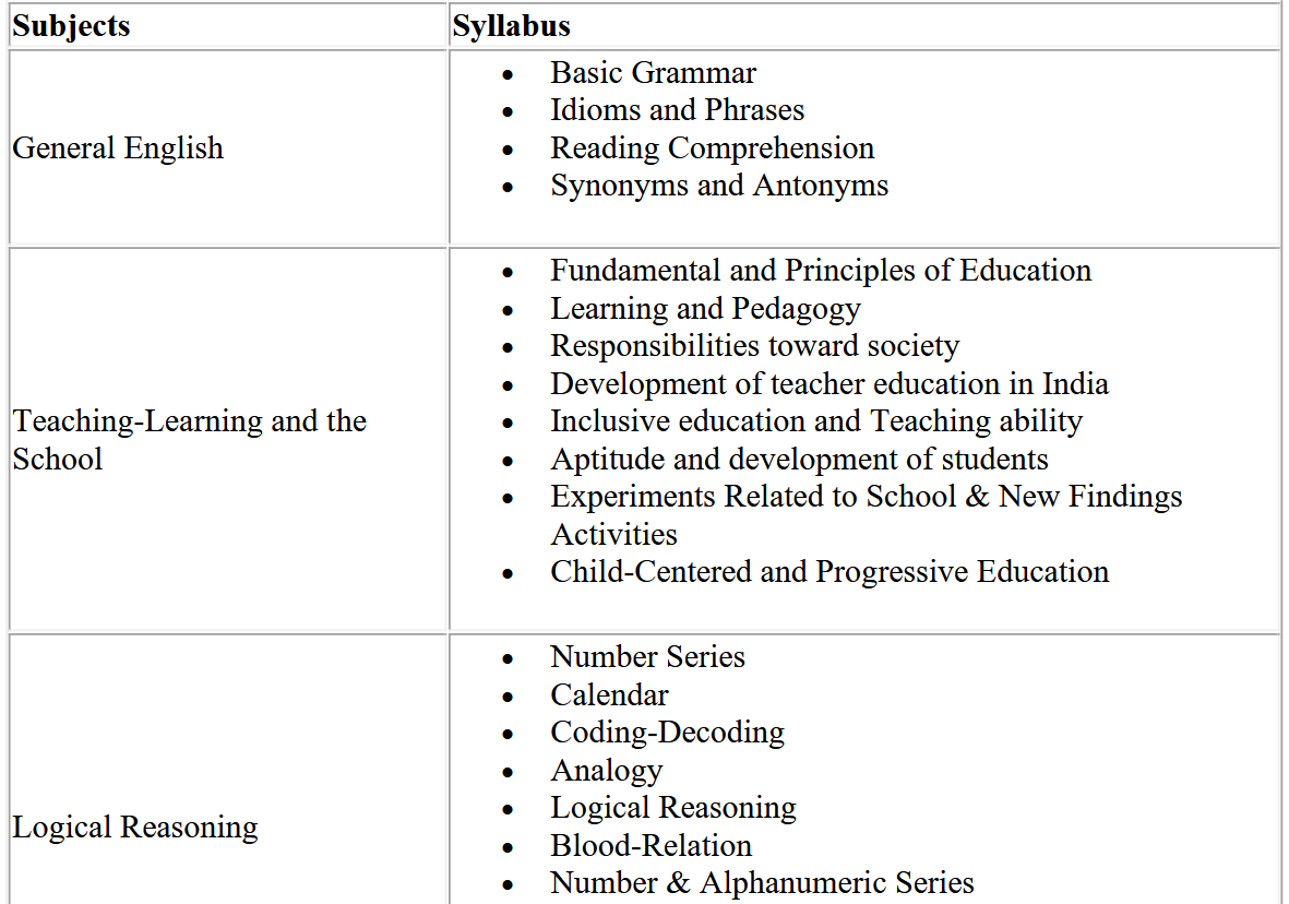 ignou b.ed syllabus