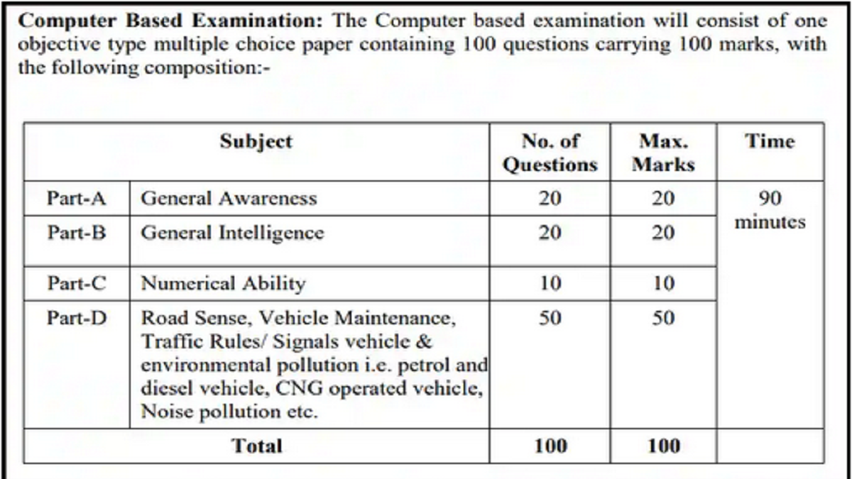 delhi police driver syllabus