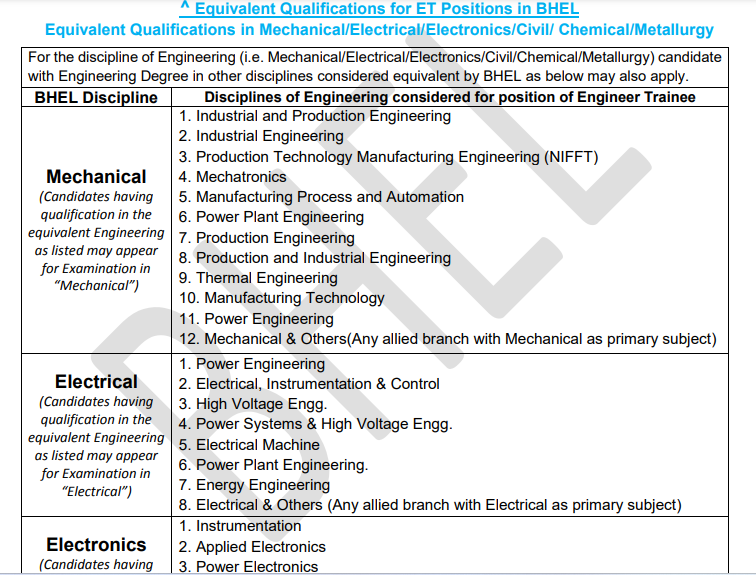 bhel supervisor syllabus