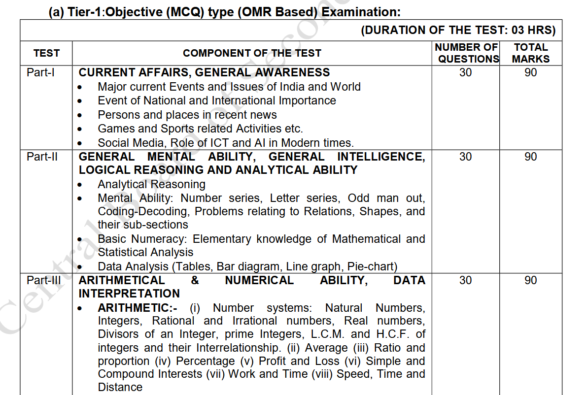 cbse junior assistant syllabus