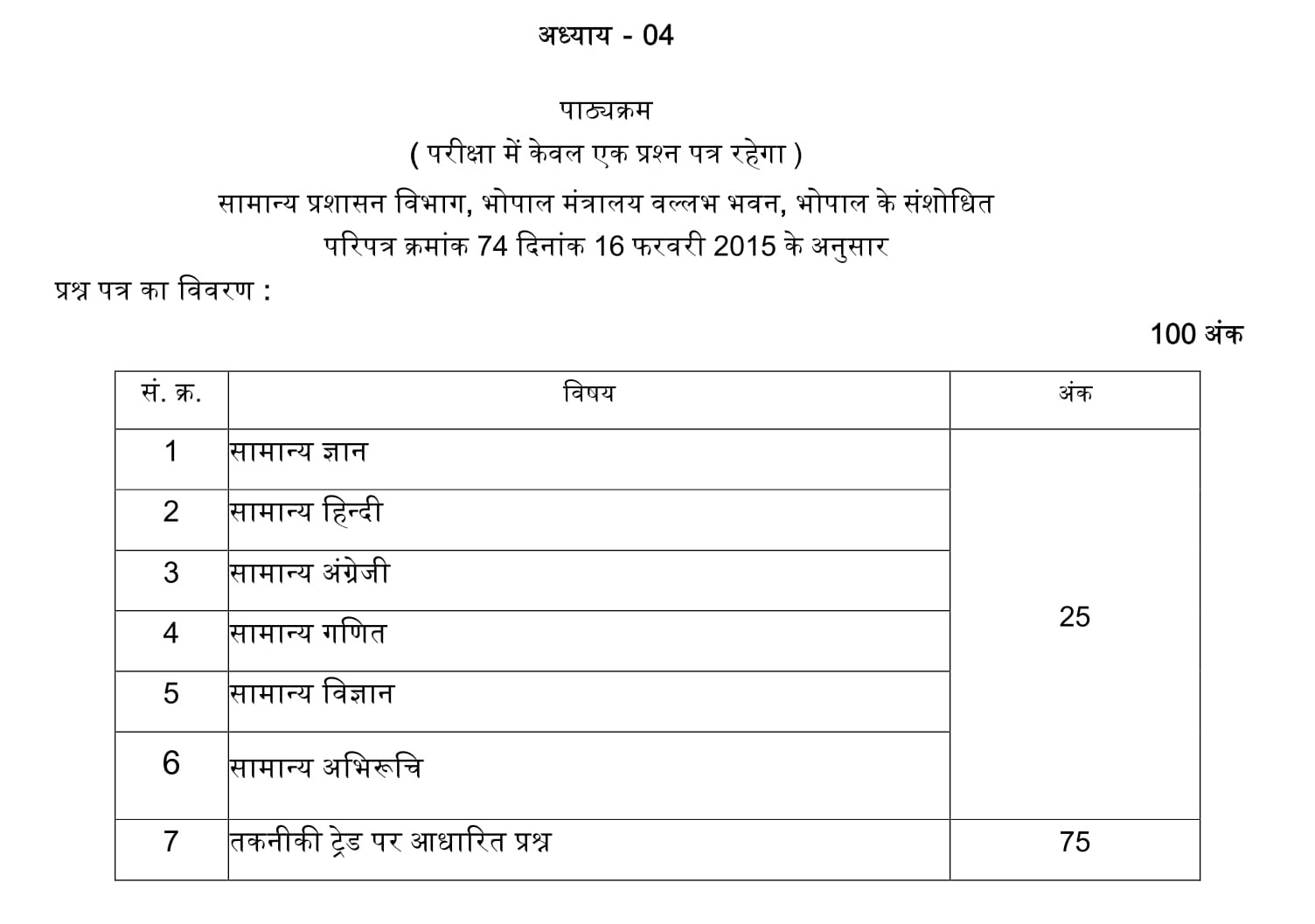 mp excise constable sylalbus