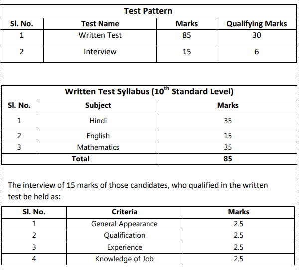 Bihar Civil Court Peon Syllabus 2026, Check Exam Pattern 2 bihar peon syllabus