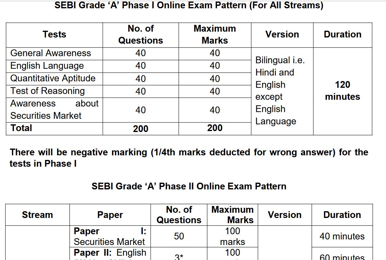 sebi grade a syllabus