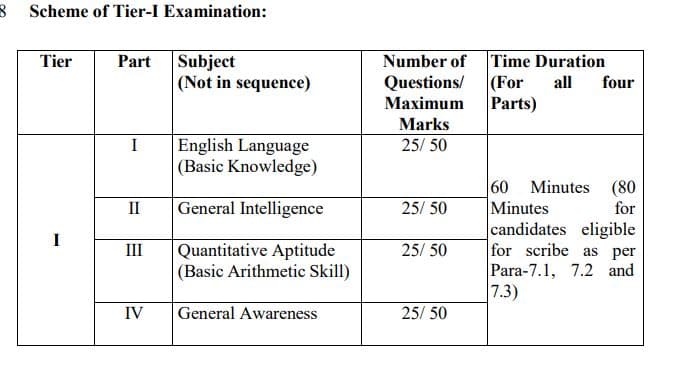 ssc chsl syllabus