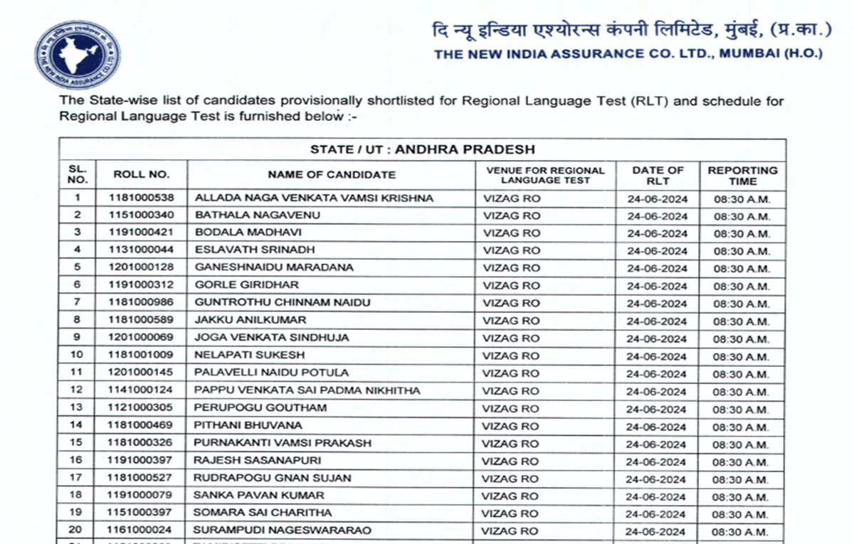 niacl assistant result