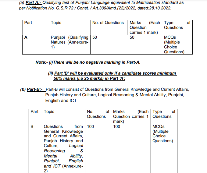 psssb syllabus LO