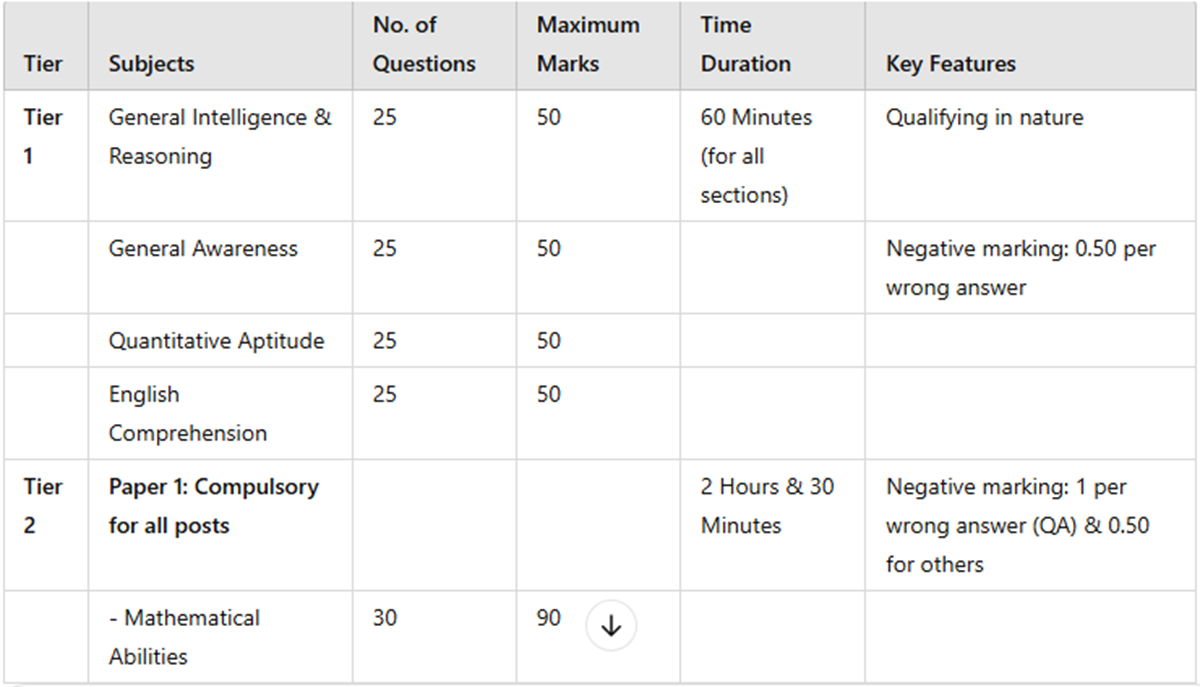 ssc cgl exam pattern 2025