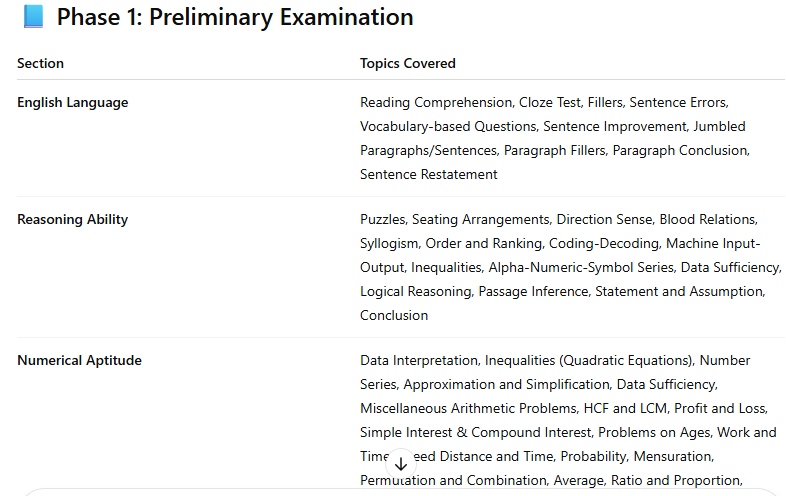 fci assistant grade 3 syllabus