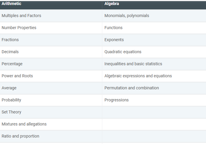 gmat syllabus