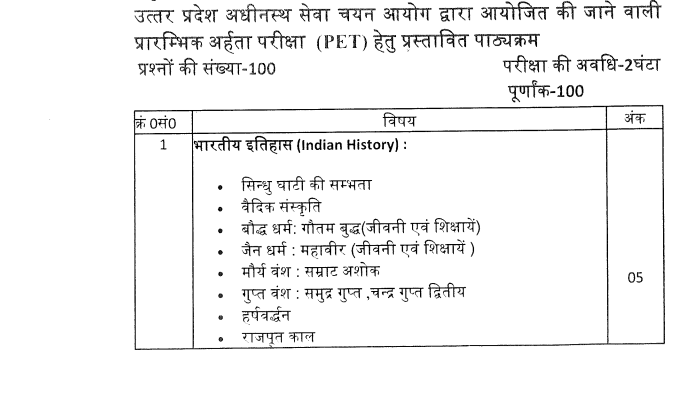 upsssc pet syllabus