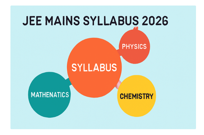 jee main syllabus