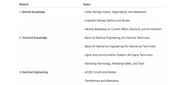 railways technician syllabus