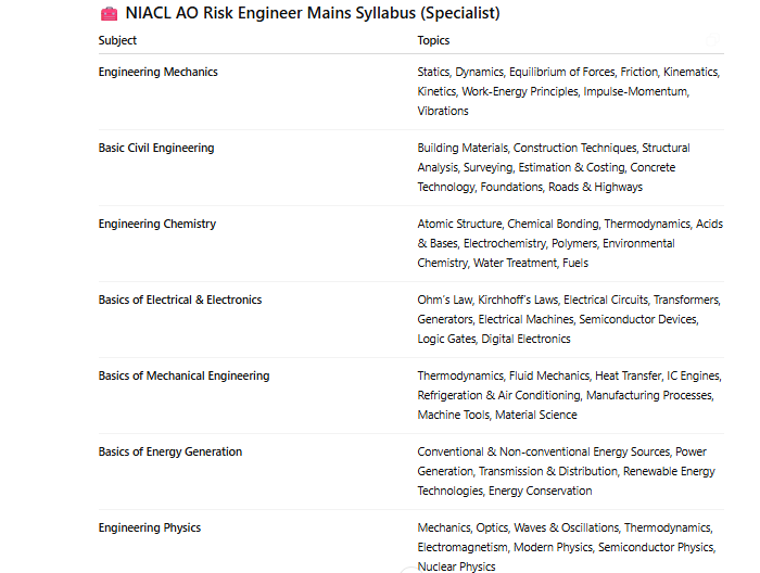 niacl syllabus