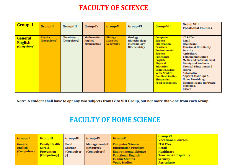 class 11th syllabus 2025