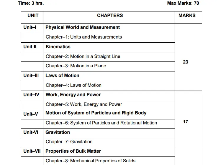 cbse class 12 physics syllabus