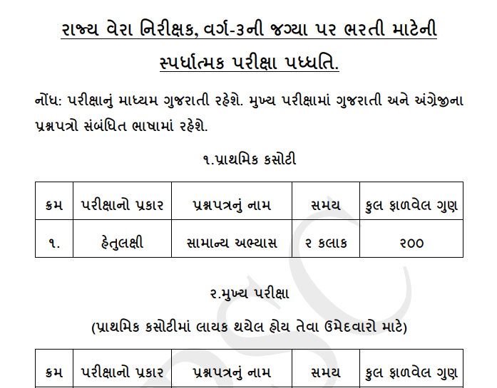 sit syllabus