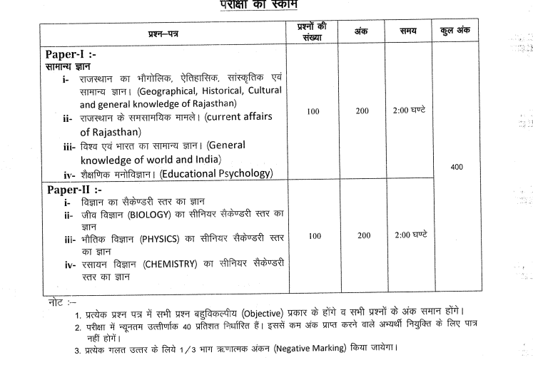 lab assistant syllabus