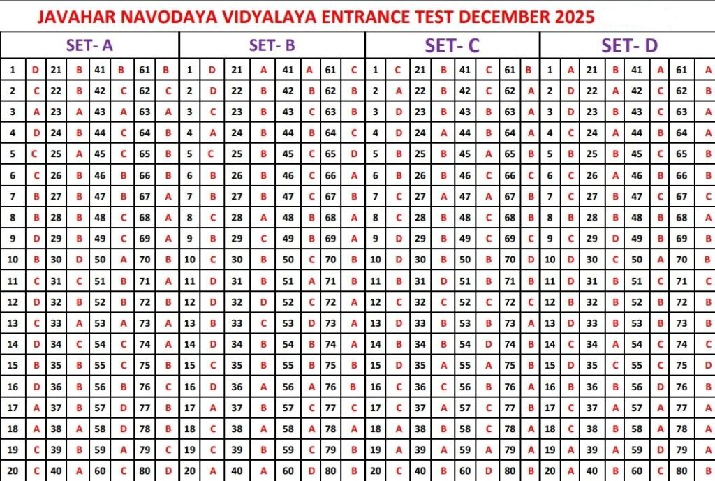 JNV Navodaya Class 6 Answer Key 2026, Check Unofficial Answers 2 JNV class 6 Answer Key