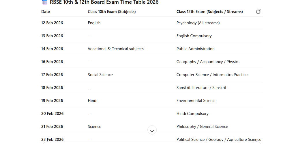 RBSE 10th 12th Time table 2026