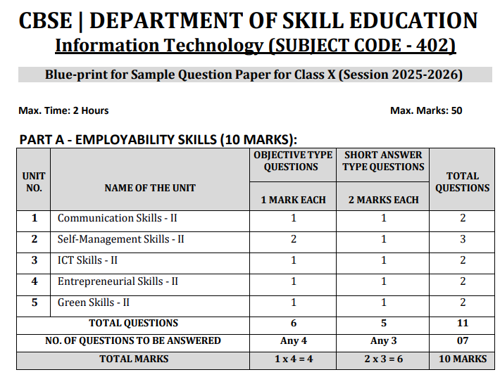 cbse class 10 it sample paper