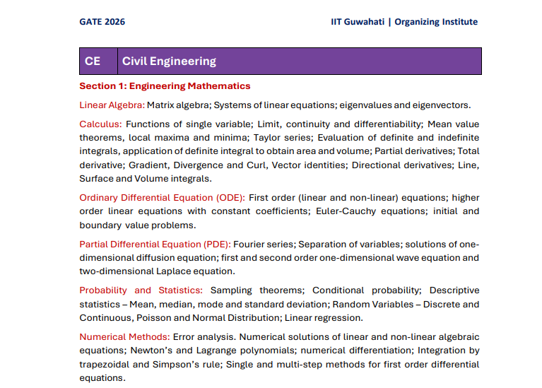 gate civil syllabus 2026