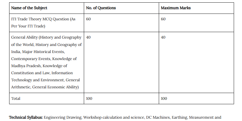 mp linemen syllavus 2026