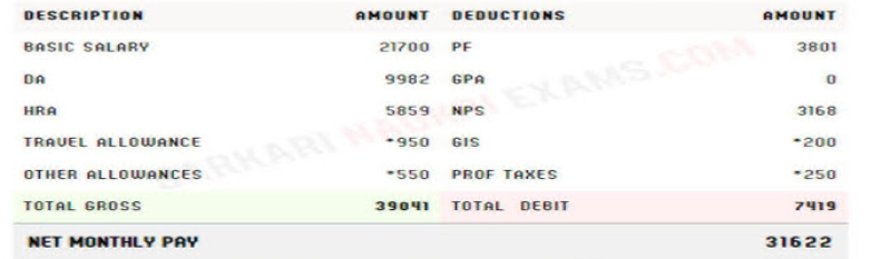 up lekhpal salary slip 2026